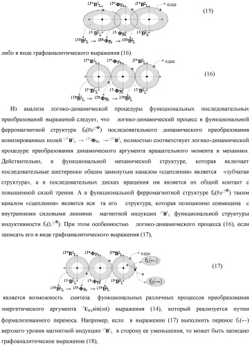 Функциональная структура параллельно-последовательного умножителя f ( ) в позиционном формате множимого [mj]f(2n) и множителя [ni]f(2n) (патент 2439660)