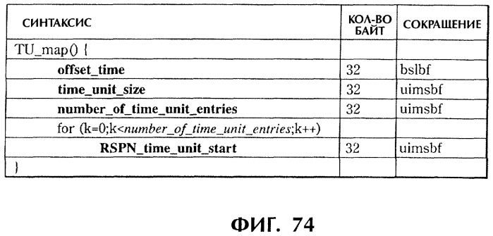 Способ и устройство обработки информации, программа и носитель записи (патент 2273109)