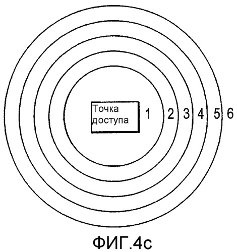 Выбор точки доступа в системе беспроводной связи (патент 2332814)