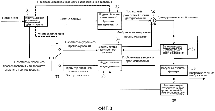 Устройство декодирования изображений, устройство кодирования изображений, способ декодирования изображений и способ кодирования изображений (патент 2577320)