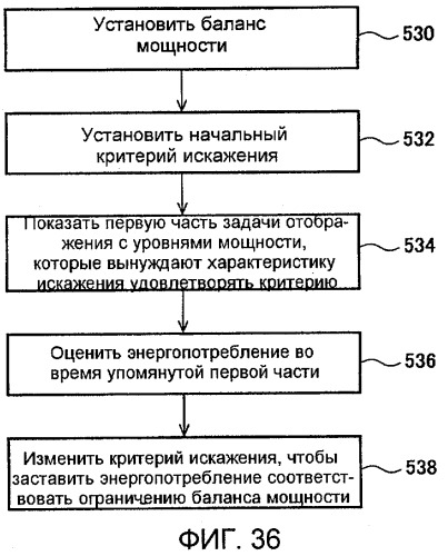 Способы и системы для модуляции фоновой подсветки с обнаружением смены плана (патент 2435231)