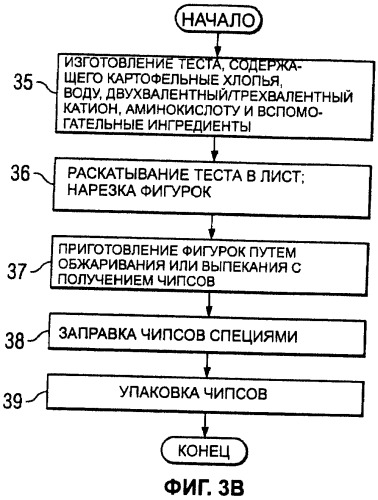 Способ уменьшения образования акриламида (патент 2390259)