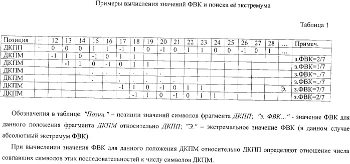 Способ определения местоположения на железнодорожном пути вагона-путеизмерителя и система для его осуществления (патент 2370397)