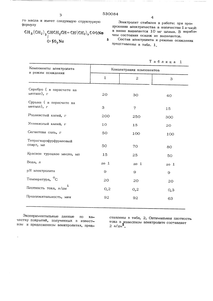 Электролит для осаждения сплавов серебро-сурьма (патент 530084)