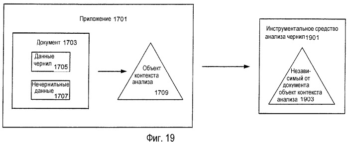 Обработка электронных чернил (патент 2358308)