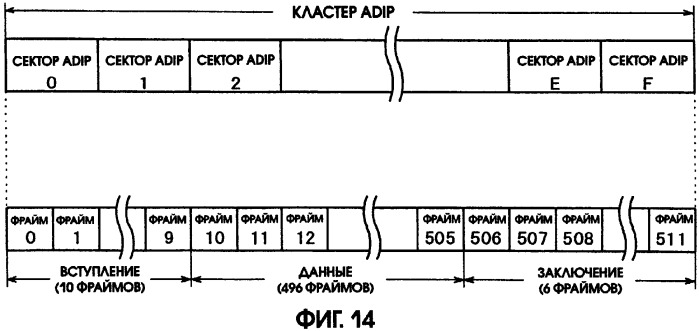 Способ записи данных на носитель записи (патент 2303822)