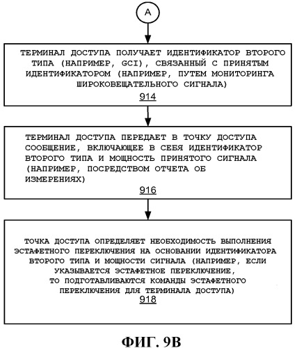 Использование идентификаторов для установления связи (патент 2528422)