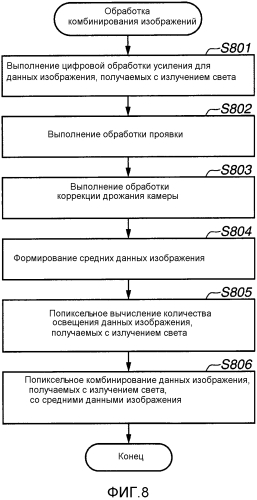 Устройство формирования изображений и способ управления (патент 2565343)
