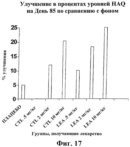 Способ лечения сердечно-сосудистого заболевания с применением растворимого ctla4 (патент 2353384)