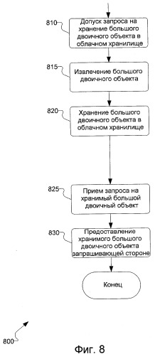 Содействуемая обслуживающим узлом и одноранговая синхронизация (патент 2471227)