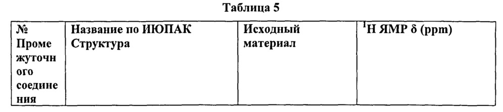 Производные 2,5-диоксоимидазолидин-1-ил-3-фенилмочевины в качестве модуляторов формилпептидного рецептора 1 (fprl-1) (патент 2645673)