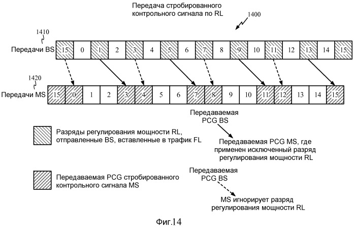 Увеличение пропускной способности в беспроводной связи (патент 2459363)