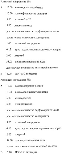 Микроорганизмы, ингибирующие образование неприятного подмышечного запаха (патент 2459864)