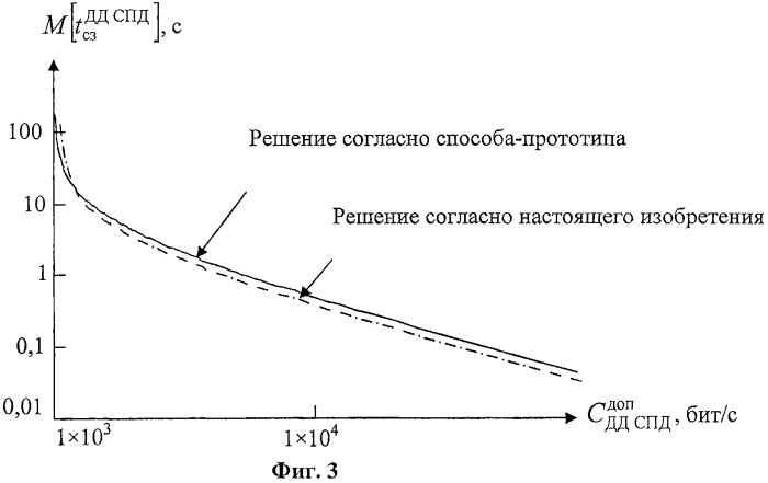 Способ цифровой оптической связи (патент 2480912)