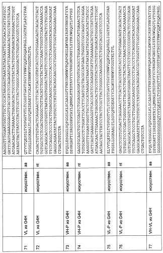 Cd3-эпсилон-связывающий домен с межвидовой специфичностью (патент 2561457)