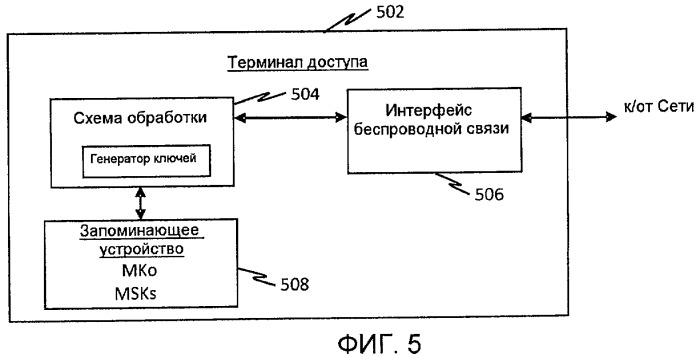 Способ и устройство для выработки нового ключа при передаче обслуживания в беспроводных сетях (патент 2443063)