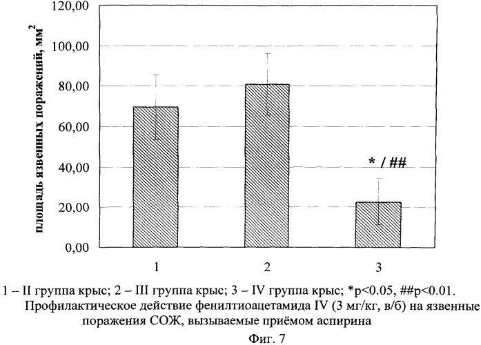 Способ профилактики и лечения язвенных поражений желудка, вызываемых приемом нестероидных противовоспалительных лекарственных средств (патент 2530615)