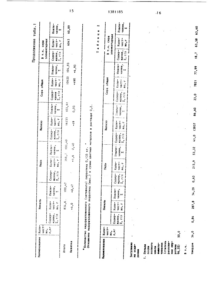 Способ переработки пирротинового полиметаллического материала (патент 1381185)