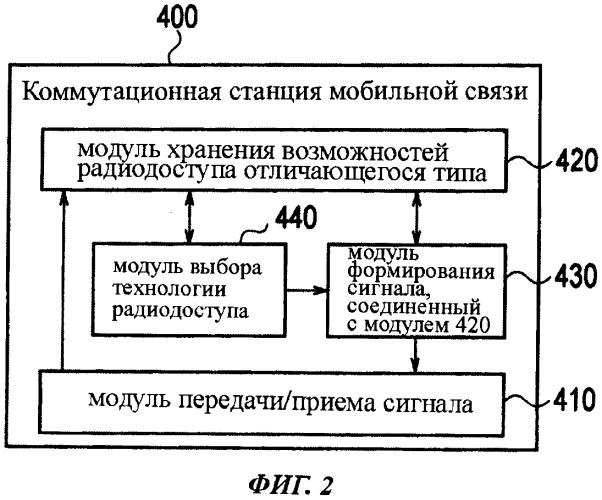 Способ мобильной связи (варианты), коммутационная станция мобильной связи и мобильная станция (патент 2545524)