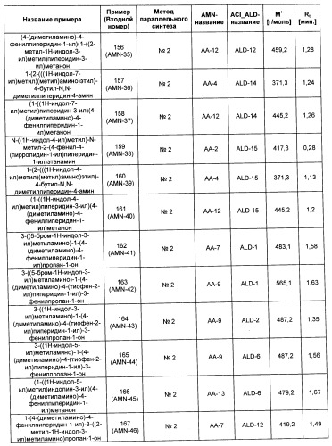 Производные замещенного индола (патент 2500677)