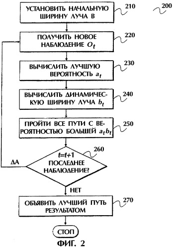 Способ и устройство для динамической регулировки луча в поиске по витерби (патент 2276810)