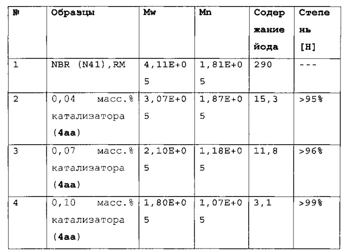 Высокоэффективные метатезистические катализаторы, выбираемые в реакциях romp и rcm (патент 2546656)