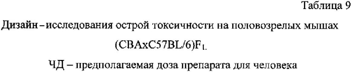 Композиция для подавления экспрессии гена цитокина интерлейкина-4 (патент 2563989)