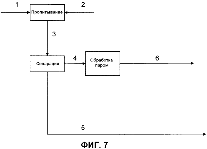 Улучшенный способ предварительной обработки биомассы (патент 2551320)