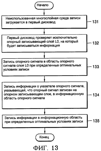 Оптическая среда для записи, способ записи/воспроизведения и устройство записи/воспроизведения (патент 2340015)