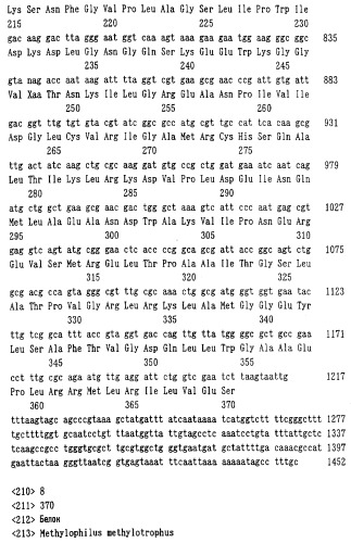 Способ получения l-аминокислоты (патент 2250266)