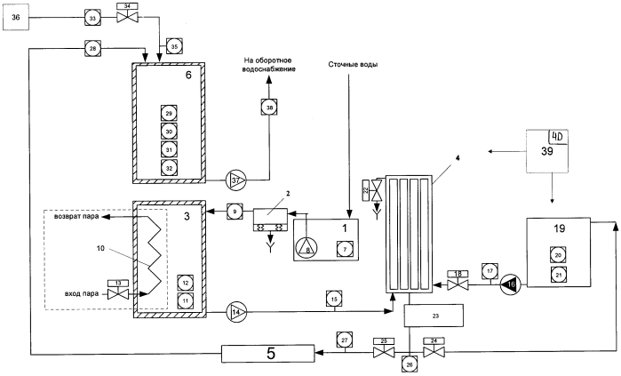 Способ и установка очистки и обеззараживания сточных вод прачечных и подготовки их к оборотному водоснабжению прачечных (патент 2585182)