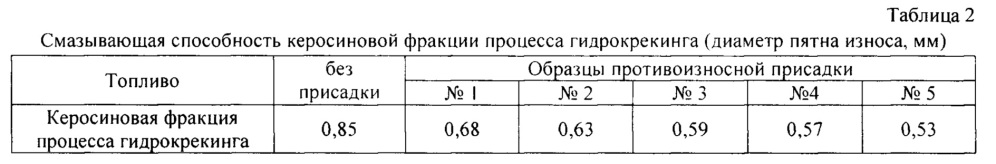 Противоизносная присадка к топливам для реактивных двигателей (патент 2649396)