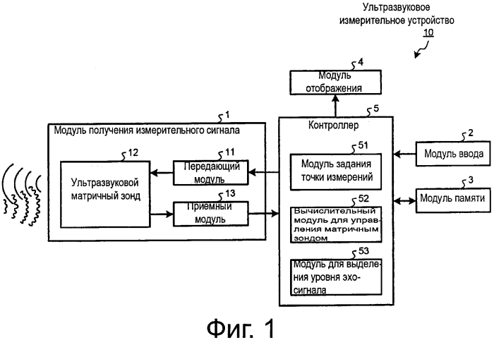 Способ ультразвуковых измерений и ультразвуковое измерительное устройство (патент 2592044)