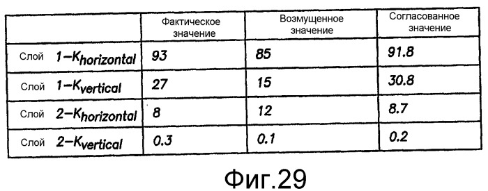 Генерация последовательности операций по комплексному анализу на основе предсказательной модели одиночной скважины - модульного динамического тестера (swpm-mdt) (патент 2336567)