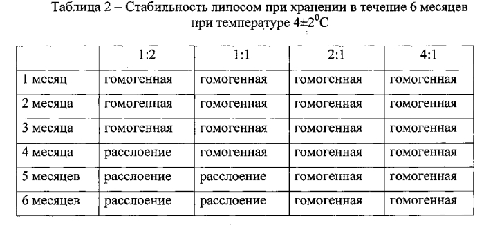 Способ получения средства, обладающего липидкорригирующим действием (патент 2589285)