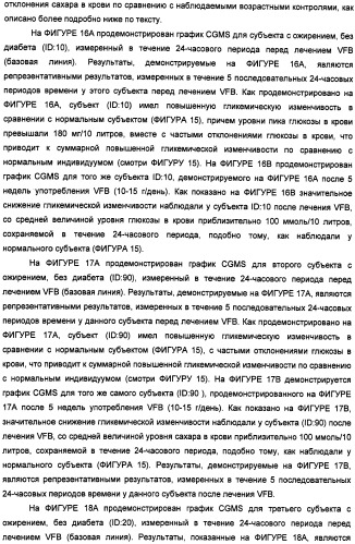 Композиция диетических волокон, включающая в себя глюкоманнан, ксантановую смолу, альгинат и липид (патент 2473245)