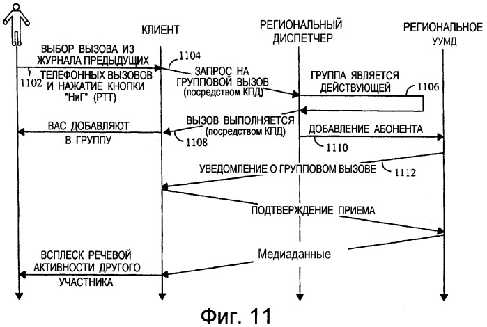 Устройство связи для присоединения абонента к групповому вызову в сети групповой связи (патент 2316150)