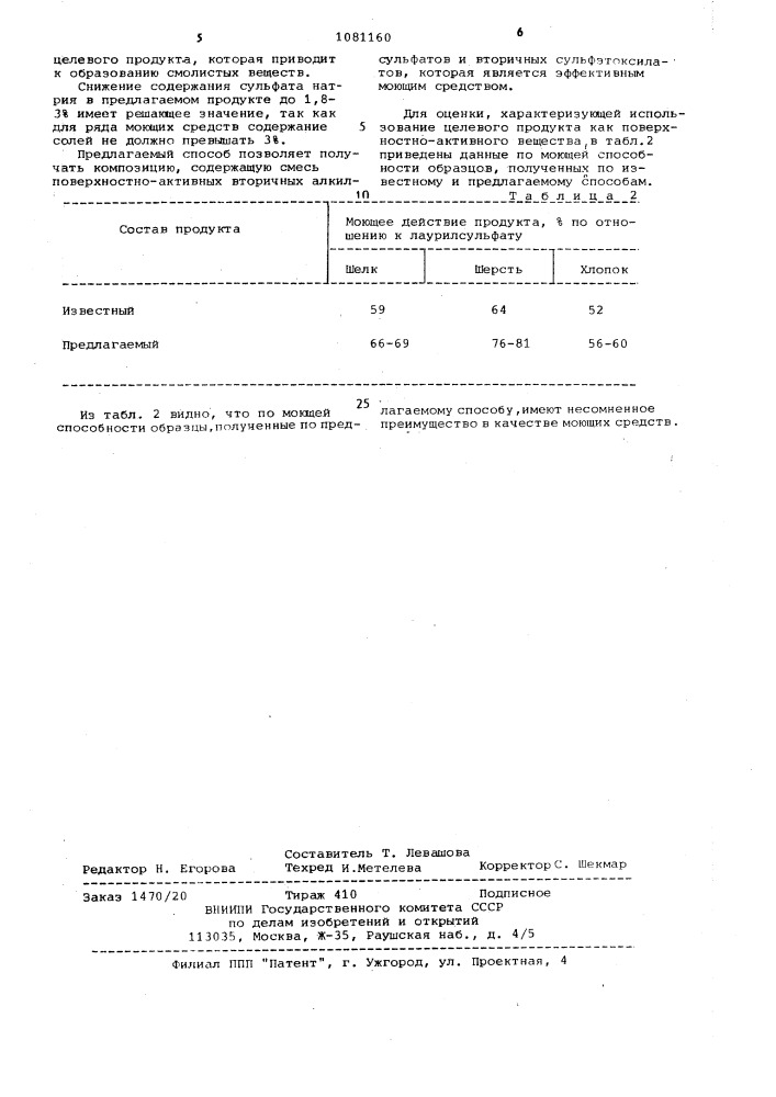 Способ получения поверхностно-активного вещества (патент 1081160)