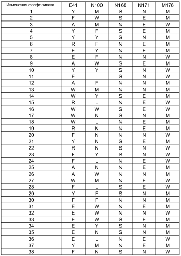 Способы рафинирования масла (патент 2573916)