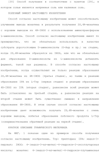 Способ получения монатина (патент 2505606)