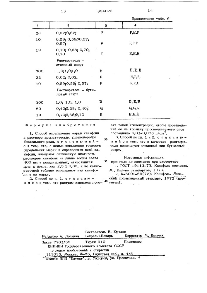 Способ определения марки канифоли (патент 864022)