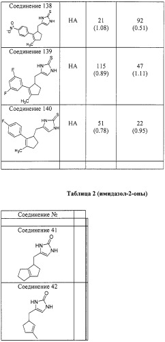 4-замещенные имидазол-2-тионы и имидазол-2-оны в качестве агонистов альфа2b- и альфа2c - адренергических рецепторов (патент 2318816)