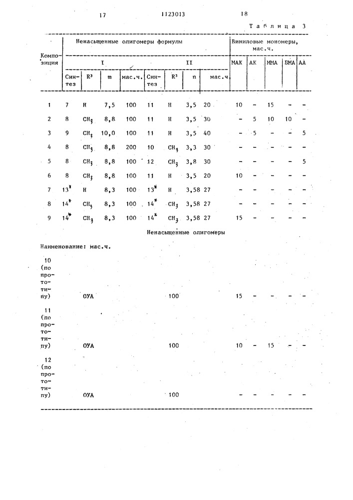 Жидкая фотополимеризующаяся композиция для изготовления печатных форм (патент 1123013)