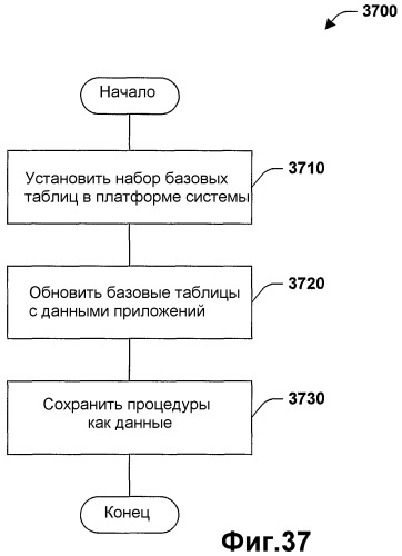 Система и способ установки и выполнения прикладных программ предпочтений (патент 2364917)