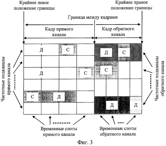 Способ адаптивной передачи данных в беспроводной сети по стандарту ieee 802.16 (патент 2304357)