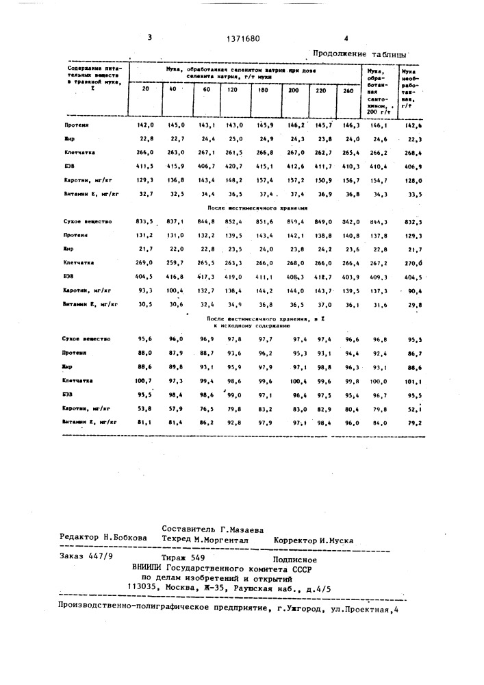 Способ приготовления травяной муки (патент 1371680)