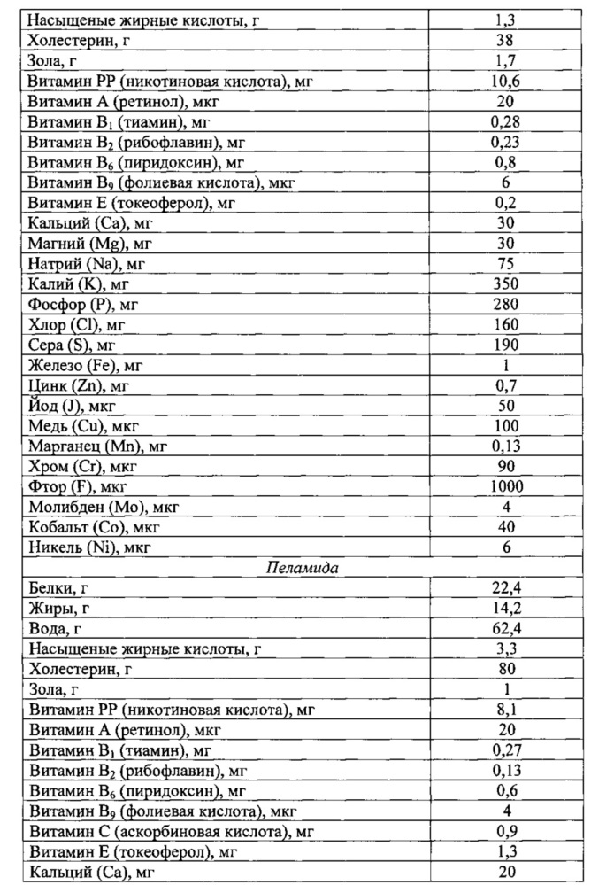 Способ получения обогащенного крахмалопродукта (патент 2624207)