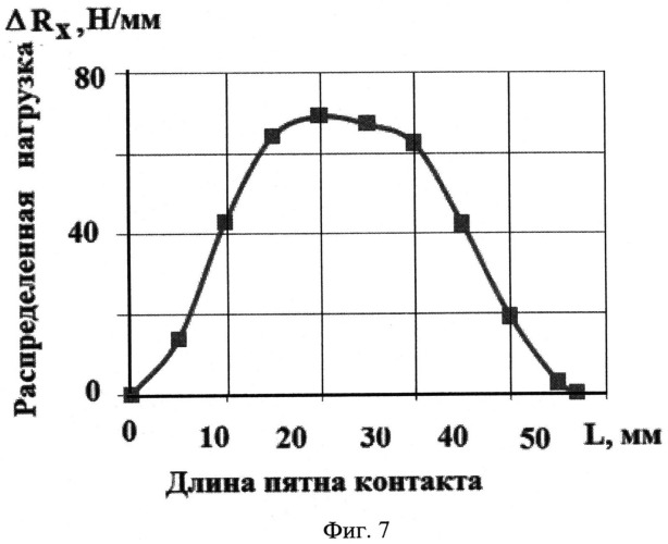 Способ диагностирования тормозной системы автотранспортного средства и устройство для его осуществления (патент 2548643)