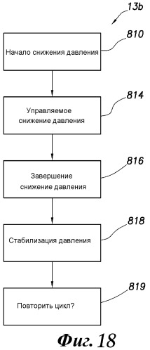 Способ для анализа скважинных данных (варианты) (патент 2482273)