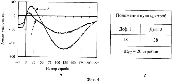 Способ импульсной вихретоковой дефектоскопии (патент 2429468)